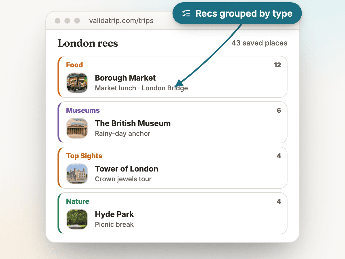 A messy pile of recommendations from ChatGPT, a Reddit thread, a friend's text, and a blog photo becomes four clean London lists by type — Food, Museums, Top Sights, Nature — each with real venue photo thumbnails and a place count.